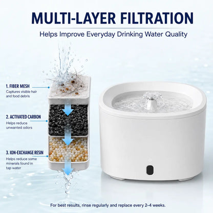 Fluffino Indoor Cat Water Fountain - 3L Upgraded Water Capacity (101Oz), Ultra Quiet USB Pump Power Supply, Continuous Flow, Easy Maintenance, White Single Unit